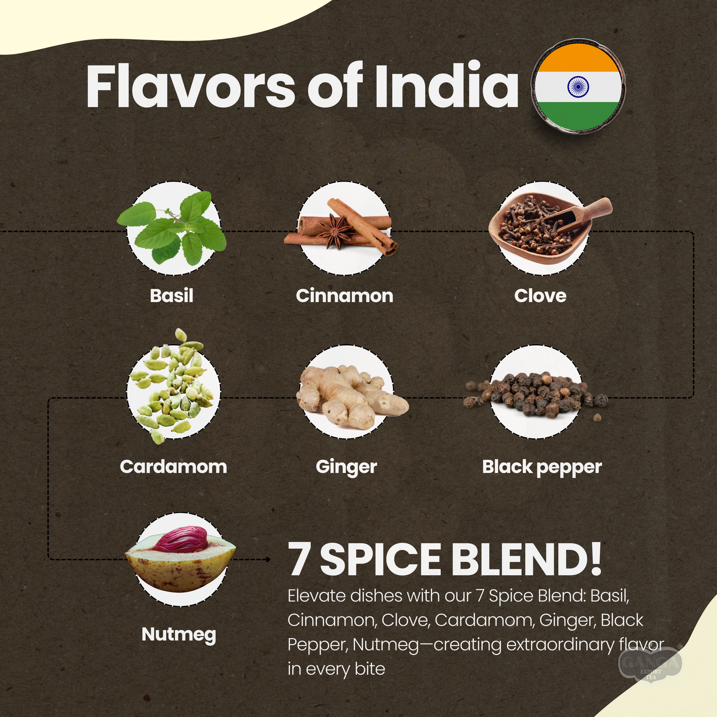 Ganga Masala Chai | Organic Masala | 7 Desi Spices | Ginger, Cardamom, Basil, Cinnamon, Cloves, Nutmeg, & Black Pepper | 100% Natural Tea | 250 gms Pack of 1