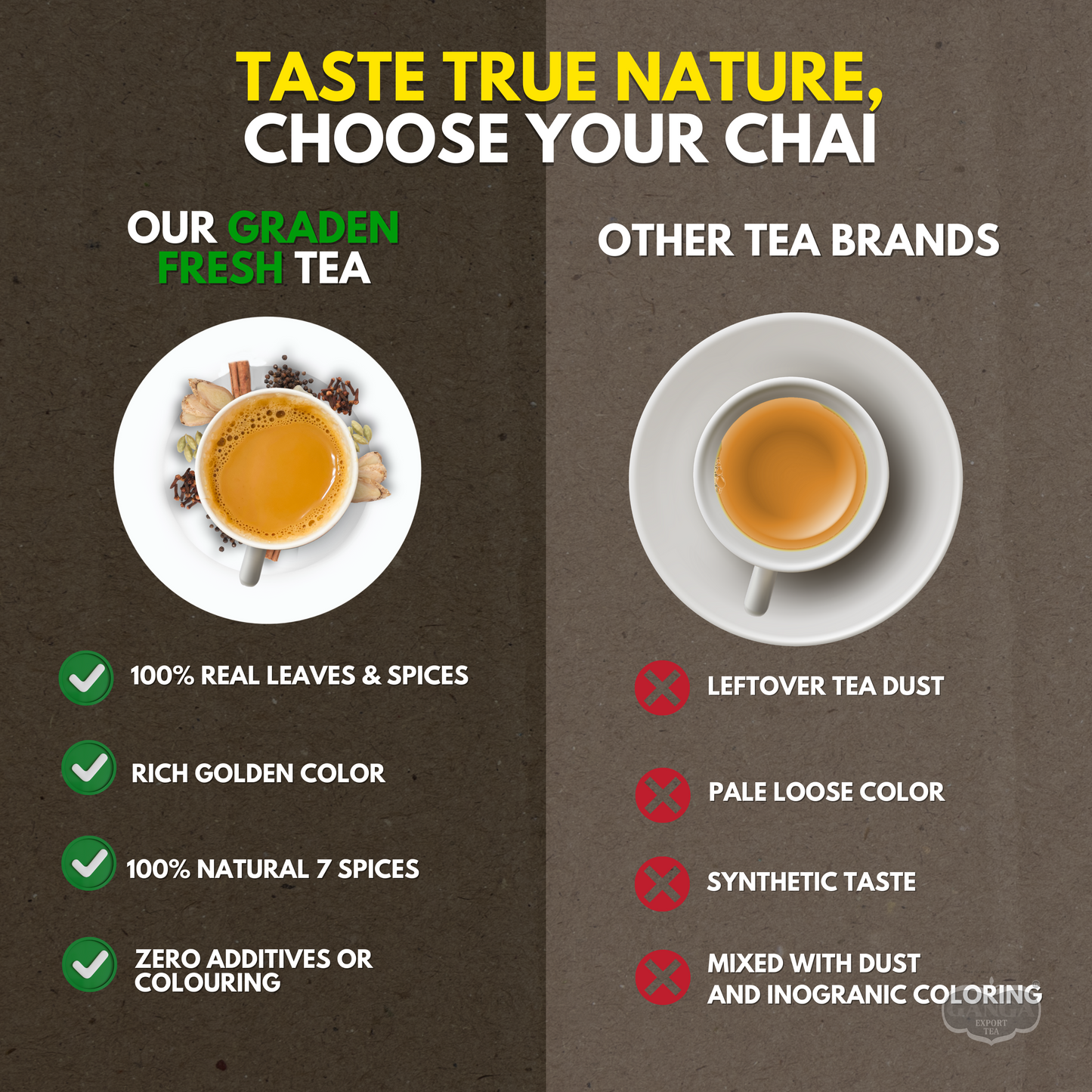 Ganga Masala Chai | Organic Masala | 7 Desi Spices | Ginger, Cardamom, Basil, Cinnamon, Cloves, Nutmeg, & Black Pepper | 100% Natural Tea | 250 gms Pack of 1