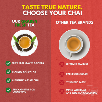 S.P Super Dust Chai | Organic Handpicked Leaves | Royal Assam Taste |100% Natural Assam Chai | 250 gms Pack of 1